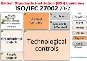 ISO/IEC 27001:2022 Launched By BSI -INFORMATION SECURITY MANAGEMENT ...