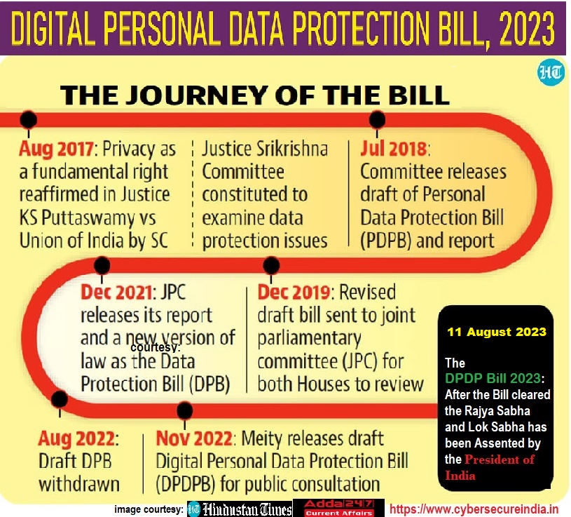 THE DIGITAL PERSONAL DATA PROTECTION ACT 2023 A BOON WITH A DISGUISED